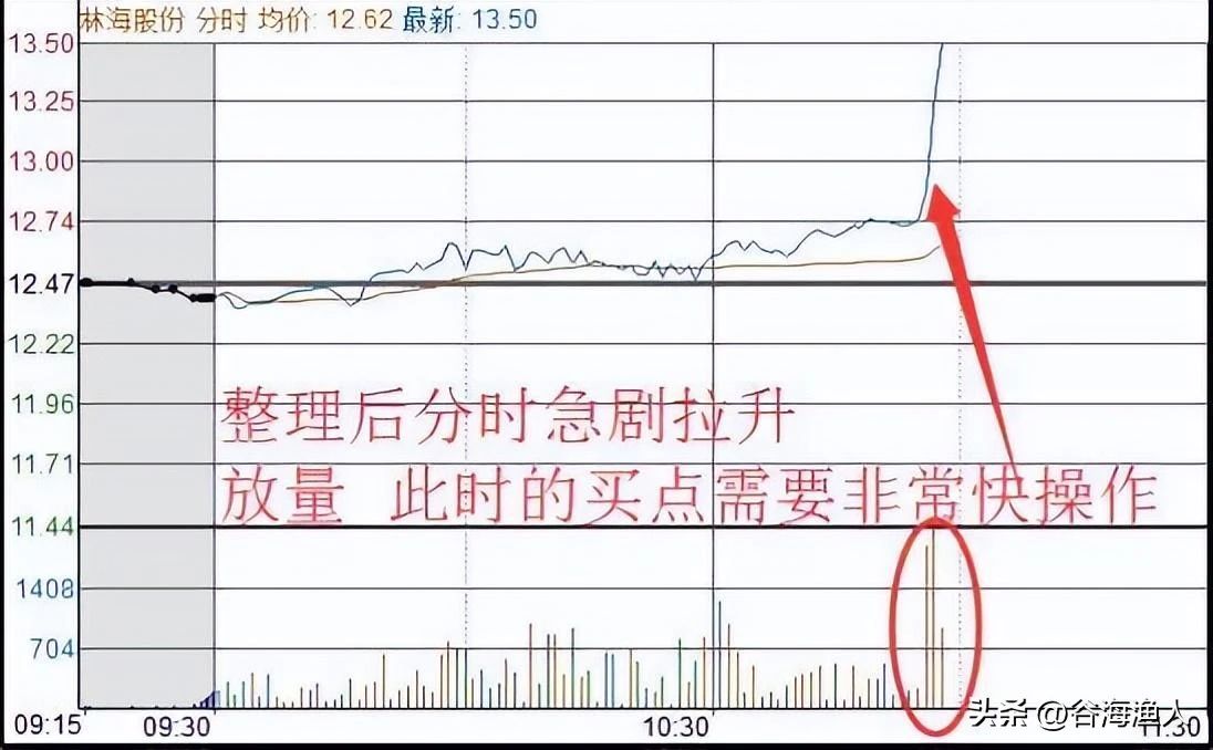 华新水泥股票