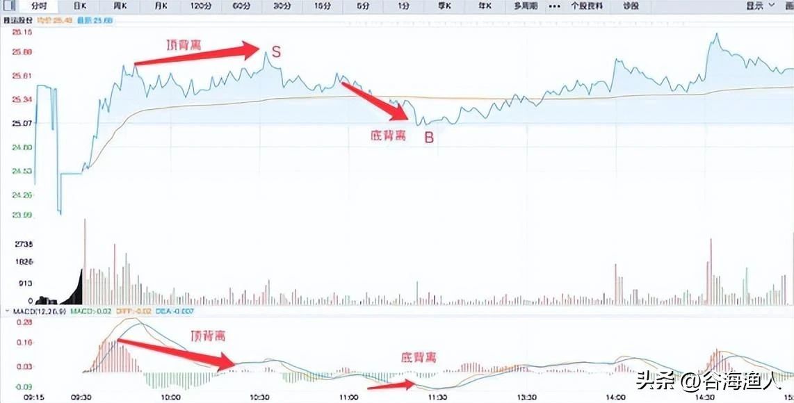 华新水泥股票