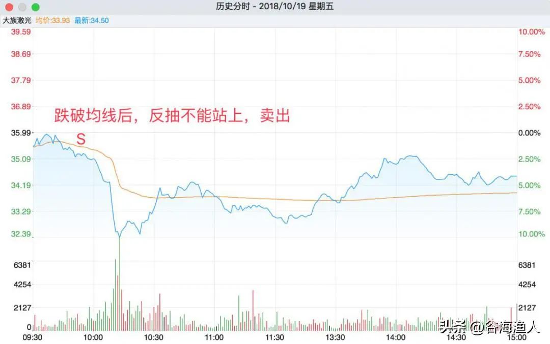 华新水泥股票