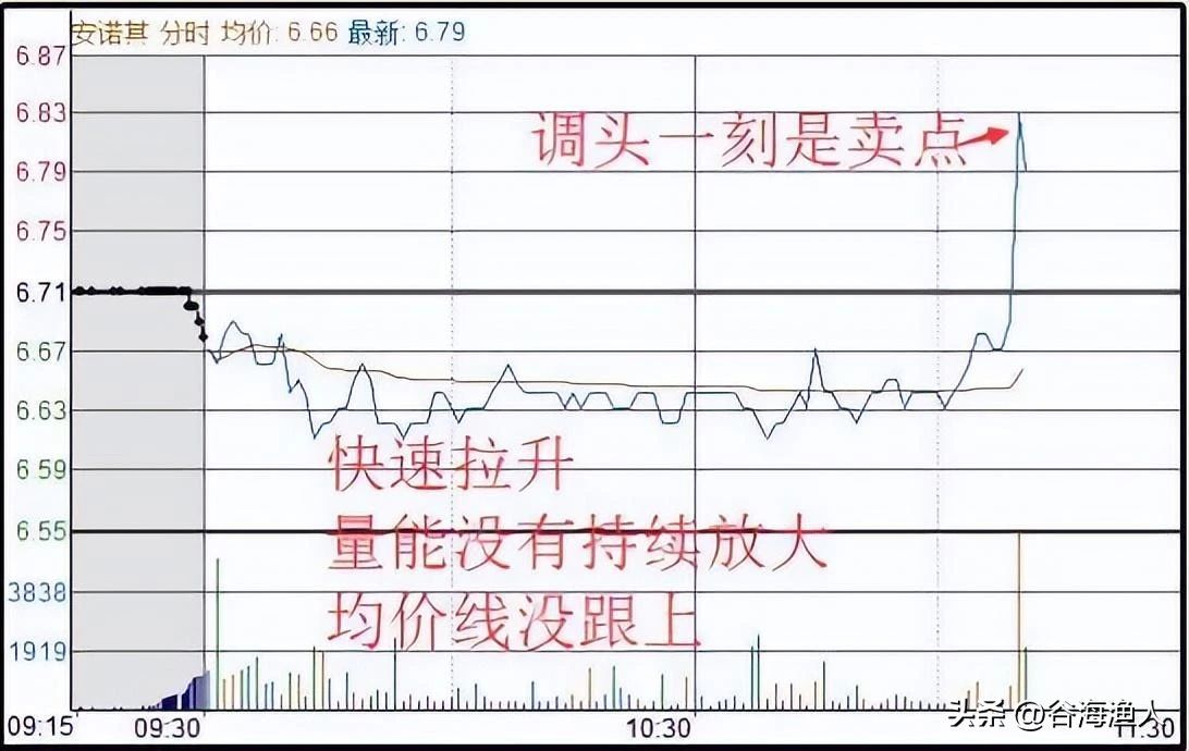 华新水泥股票