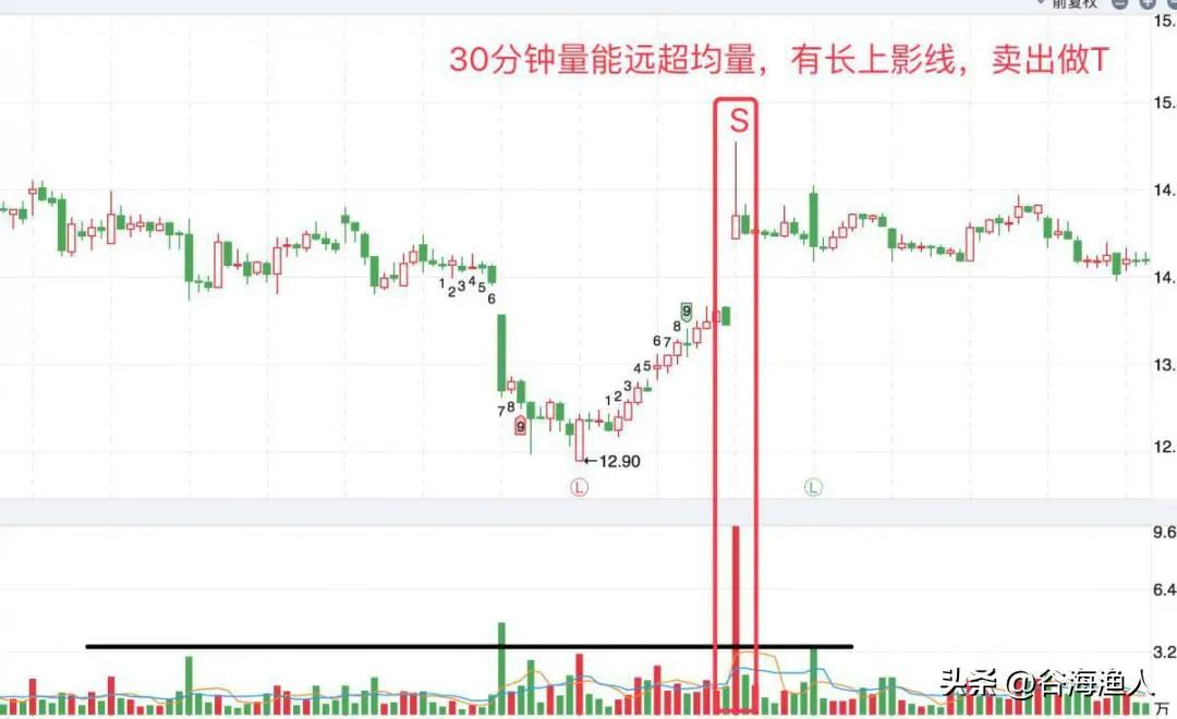 华新水泥股票