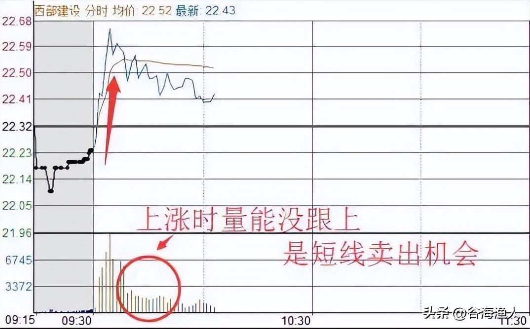 华新水泥股票