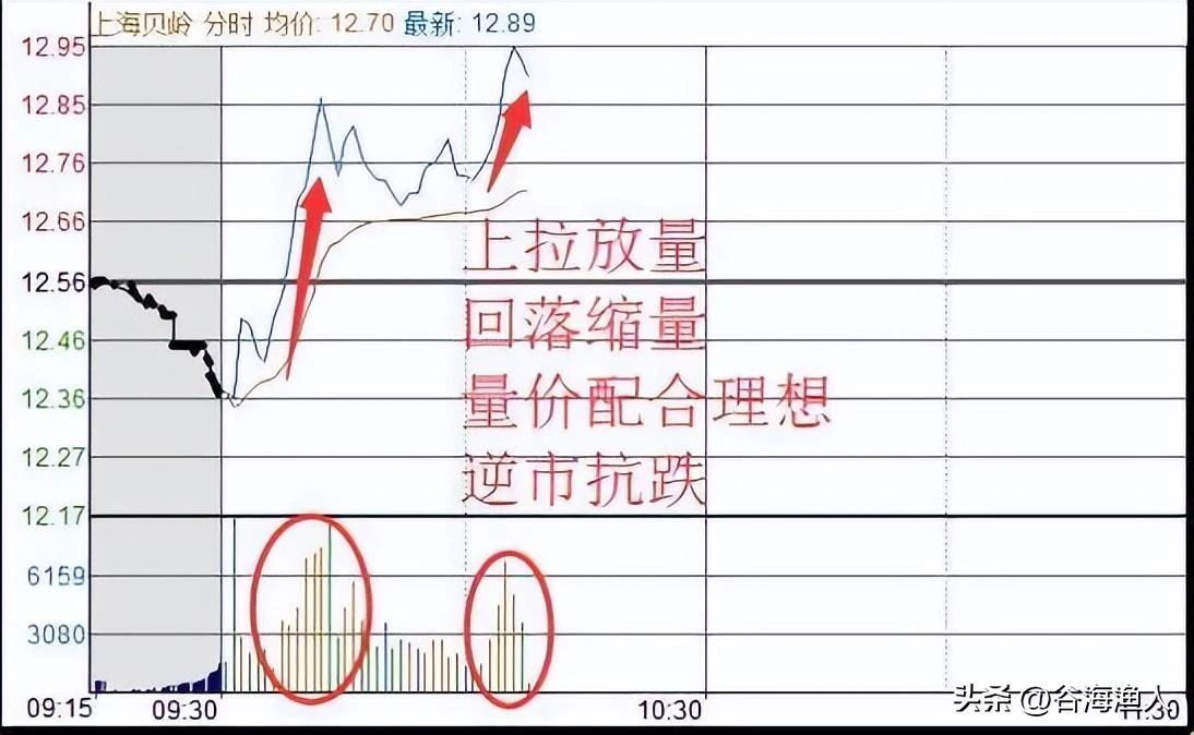 华新水泥股票