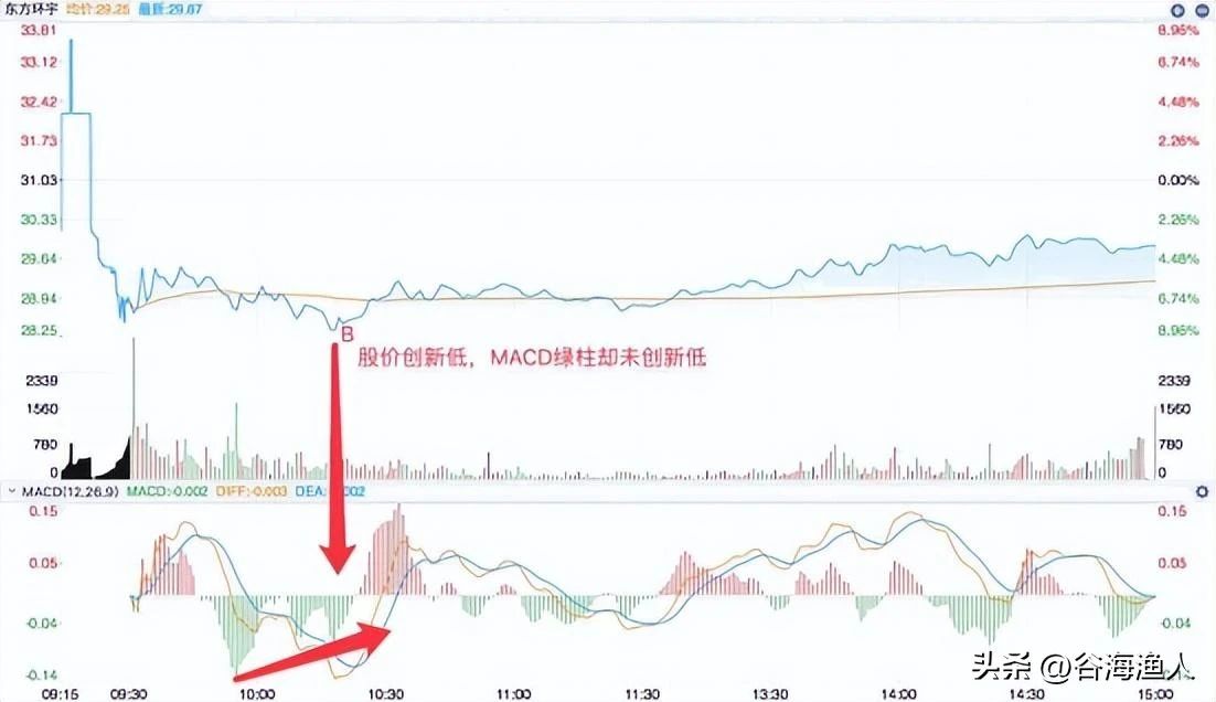 华新水泥股票