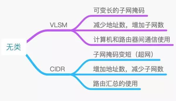 【科普】IP地址详解-你,是谁？(二）_文章_02