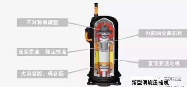 日立中央空调确实很强 几句话说说日立的压缩机有多强大