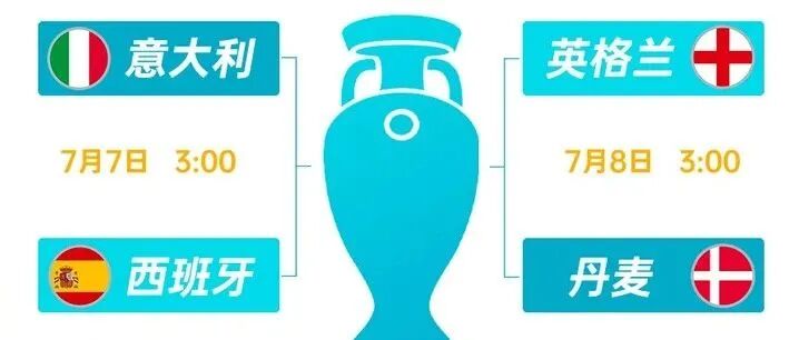 欧洲杯半决赛谁主沉浮