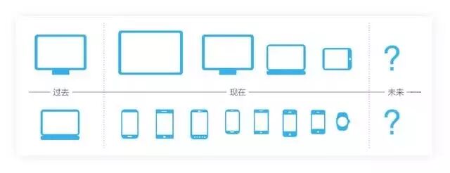 浅析响应式布局设计