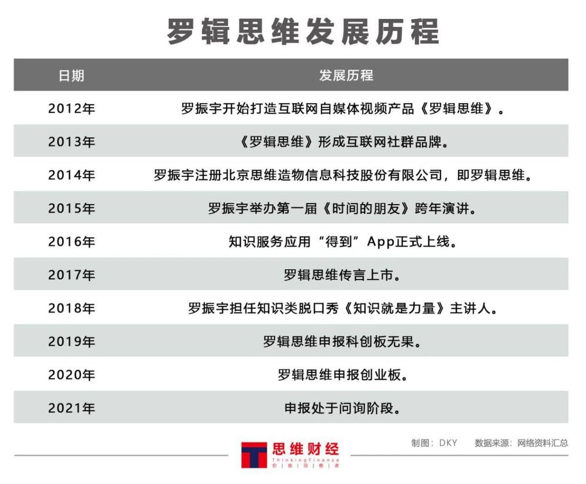 转申创业板罗辑思维是知识付费还是皇帝的新衣 中访网 解读新商业 专栏入驻开放平台