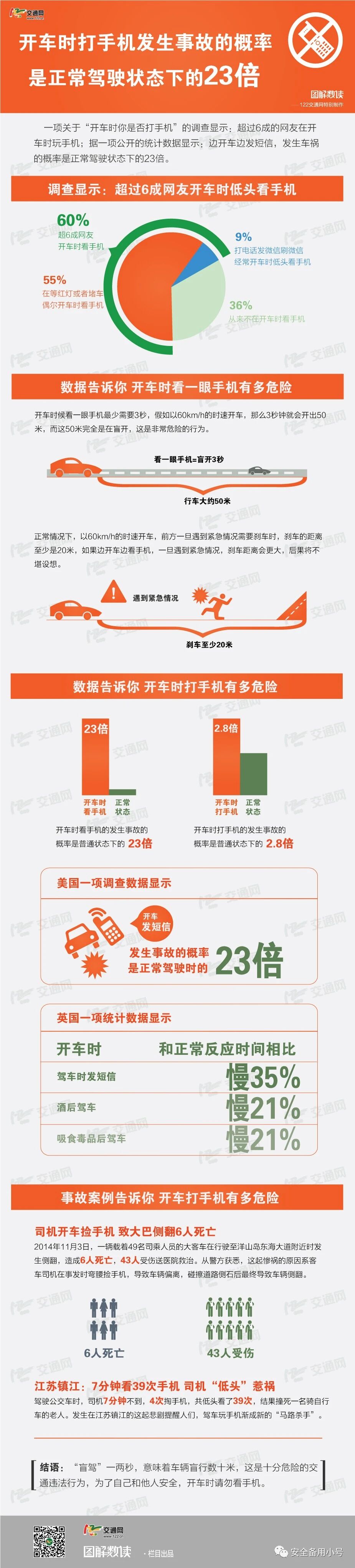 手机|【当心】1秒，悲剧了…