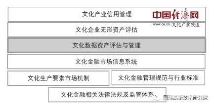 金巍：文化数据资产将成为未来最重要的文化资产之一