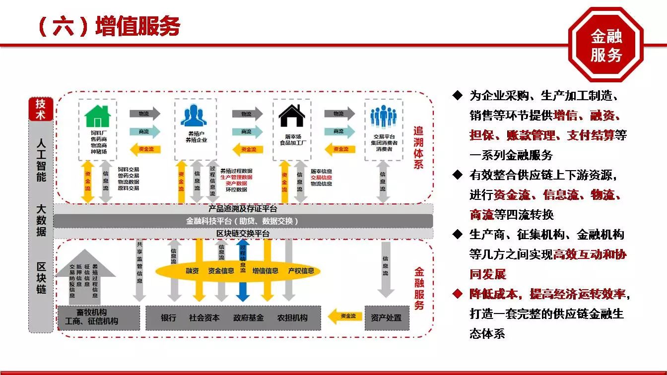 中追一物一码防伪追溯