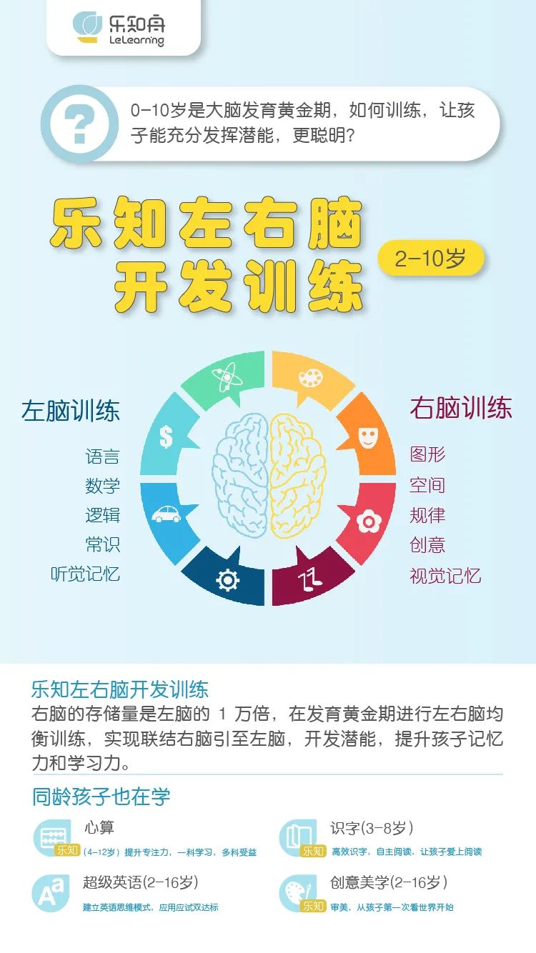 最全专注力培养分年龄段方法!干货收藏(图7) 最全专注力培养分年龄段方法!干货收藏(图7)