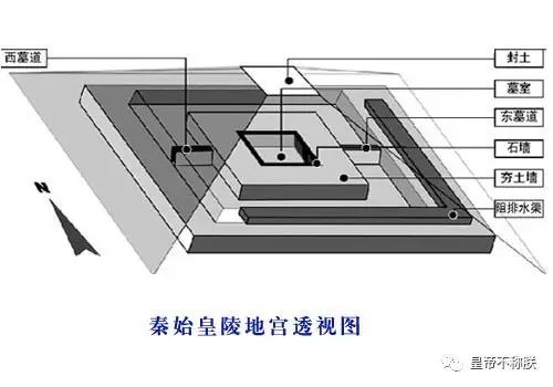 当秦始皇陵成为传奇……