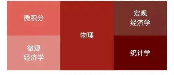 关键词：Alevel经济,Alevel数学,Alevel英语,Alevel微积分,Alevel物理,Alevel化学,Alevel培训,Alevel大考,Alevel辅导,Alevel全日制,Alevel脱产