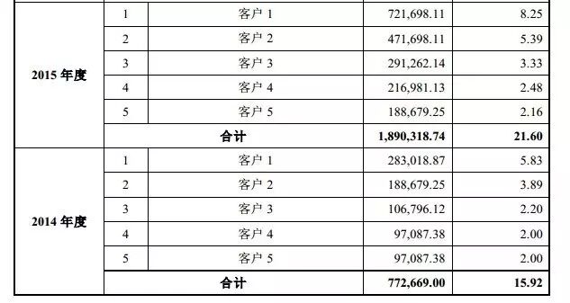 面对“小三”，当我们还在发泄情绪的时候，别人已经在赚钱了。因为我们发现的是愤怒，而别人发现的是商机。