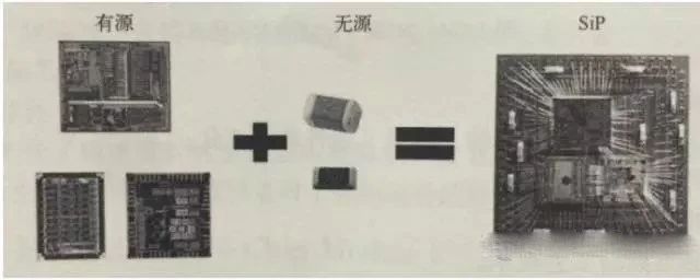 超越摩尔定律的重要途径 SiP封装为应用而生