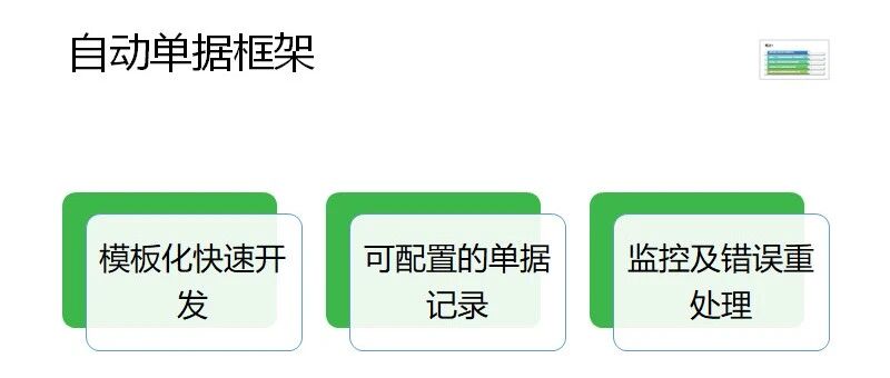 SAP 开发框架系列之自动单据 - 封面图