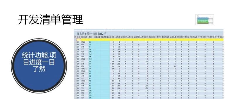 SAP 开发清单管理之统计功能 - 封面图