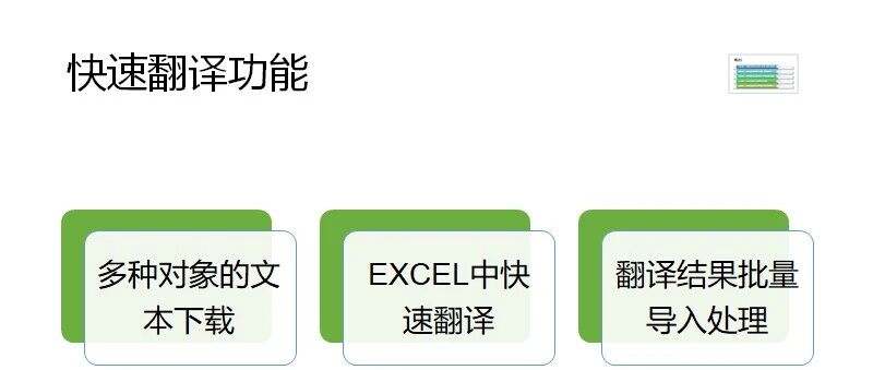 SAP 开发框架系列之快速翻译功能 - 封面图