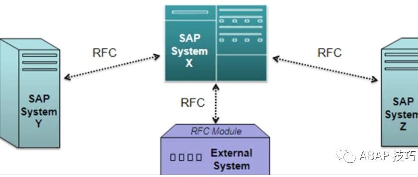 SAP 小技巧关于 q RFC 调用 - 封面图
