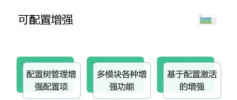 SAP 开发框架系列之可配置增强 - 封面图