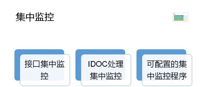 SAP 开发框架系列之集中监控 - 封面图