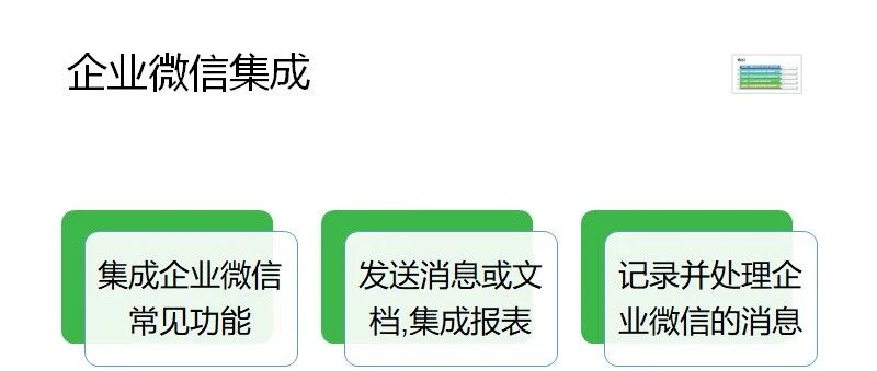 SAP 开发框架系列之企业微信 - 封面图