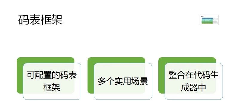 SAP 开发框架系列之码表框架 - 封面图