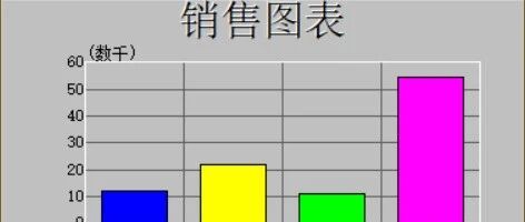 SAP 工具箱商业图形三简化商业图形显示 - 封面图