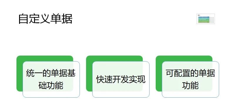 SAP 开发框架系列之自定义单据 - 封面图