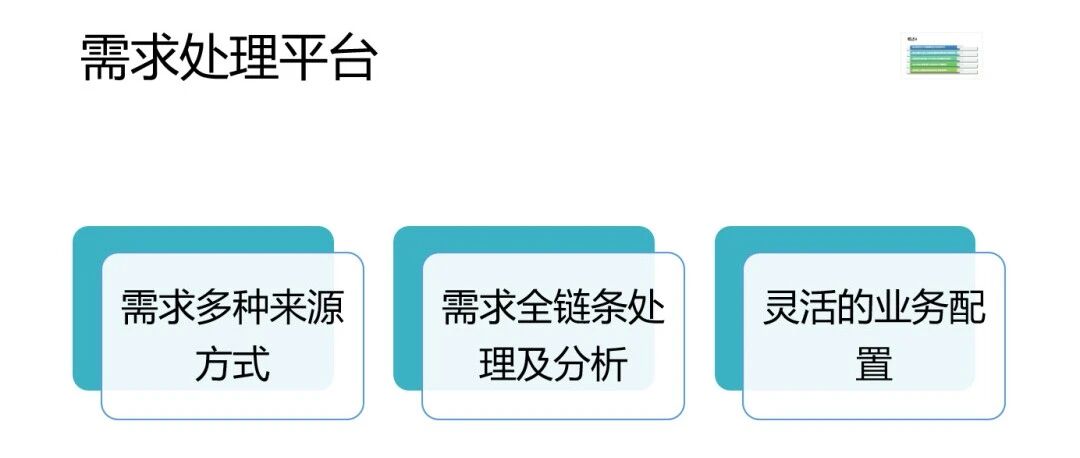 SAP 开发框架系列之需求处理平台 - 封面图