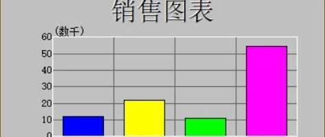 SAP 小技巧商业图形一简介 - 封面图