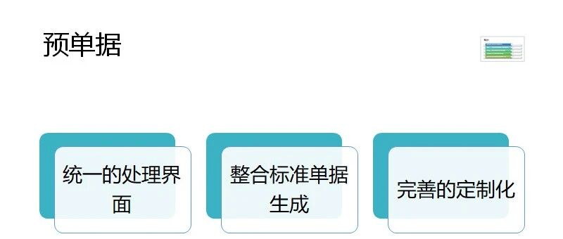 SAP 开发框架系列之预单据 - 封面图
