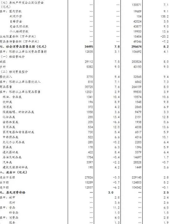 中国第三季度GDP同比增6% 前三季度同比增6.2%