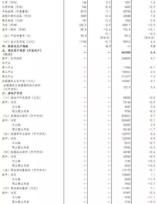 中国第三季度GDP同比增6% 前三季度同比增6.2%