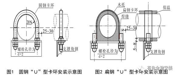 新版创建鲁班奖机电安装工程细部做法指引