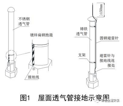 新版创建鲁班奖机电安装工程细部做法指引