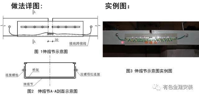 新版创建鲁班奖机电安装工程细部做法指引