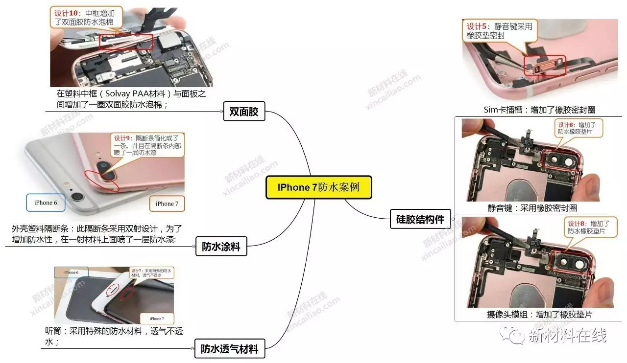 超全面手机解决方案汇总(附14张精美思维导图)