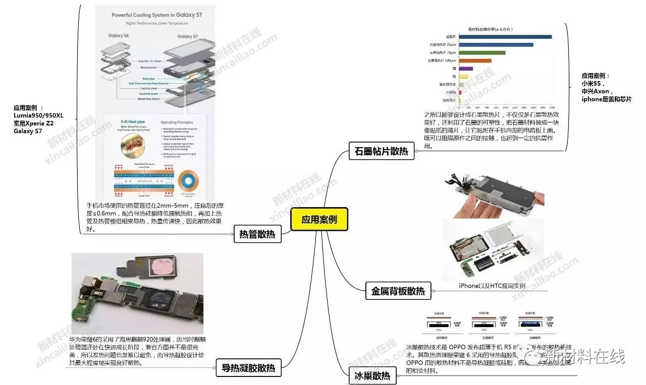 超全面手机解决方案汇总(附14张精美思维导图)