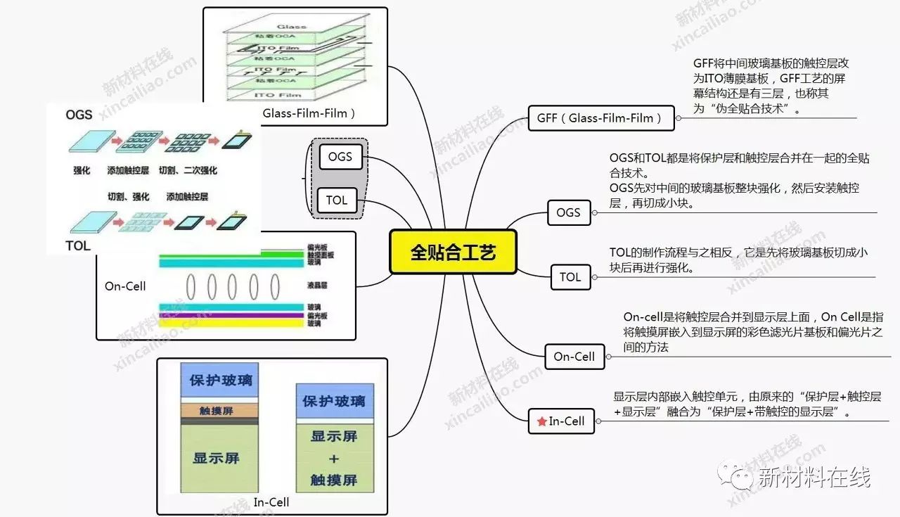 超全面手机解决方案汇总(附14张精美思维导图)