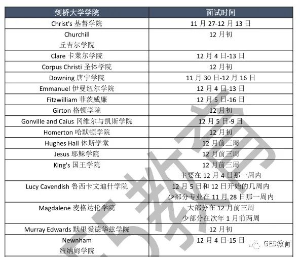 牛剑面试保姆级攻略带你完美避坑！牛剑面试有哪些大忌？(图5)