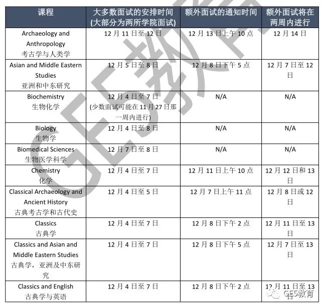 牛剑面试保姆级攻略带你完美避坑！牛剑面试有哪些大忌？(图4)
