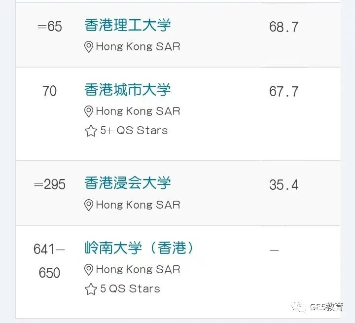 重磅！2024QS世界大学排名发布，全球名校大洗牌！牛津冲进前三，LSE表现抢眼！(图12)