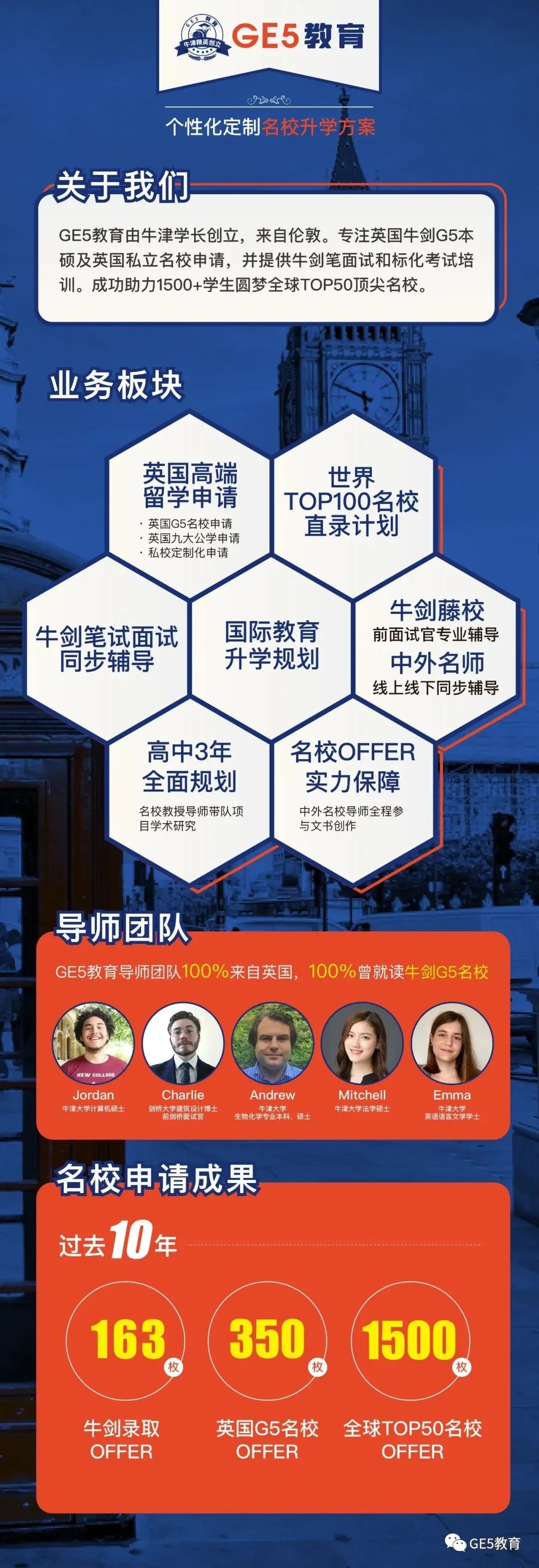 重磅！剑桥大学更新2024入学录取要求！A-Level要求居然提高到A*A*A？(图28)