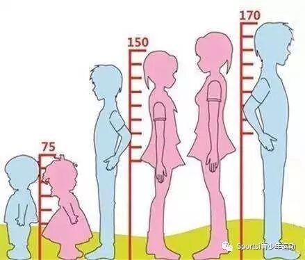 运动吧孩子，别让自己成为“武大郎