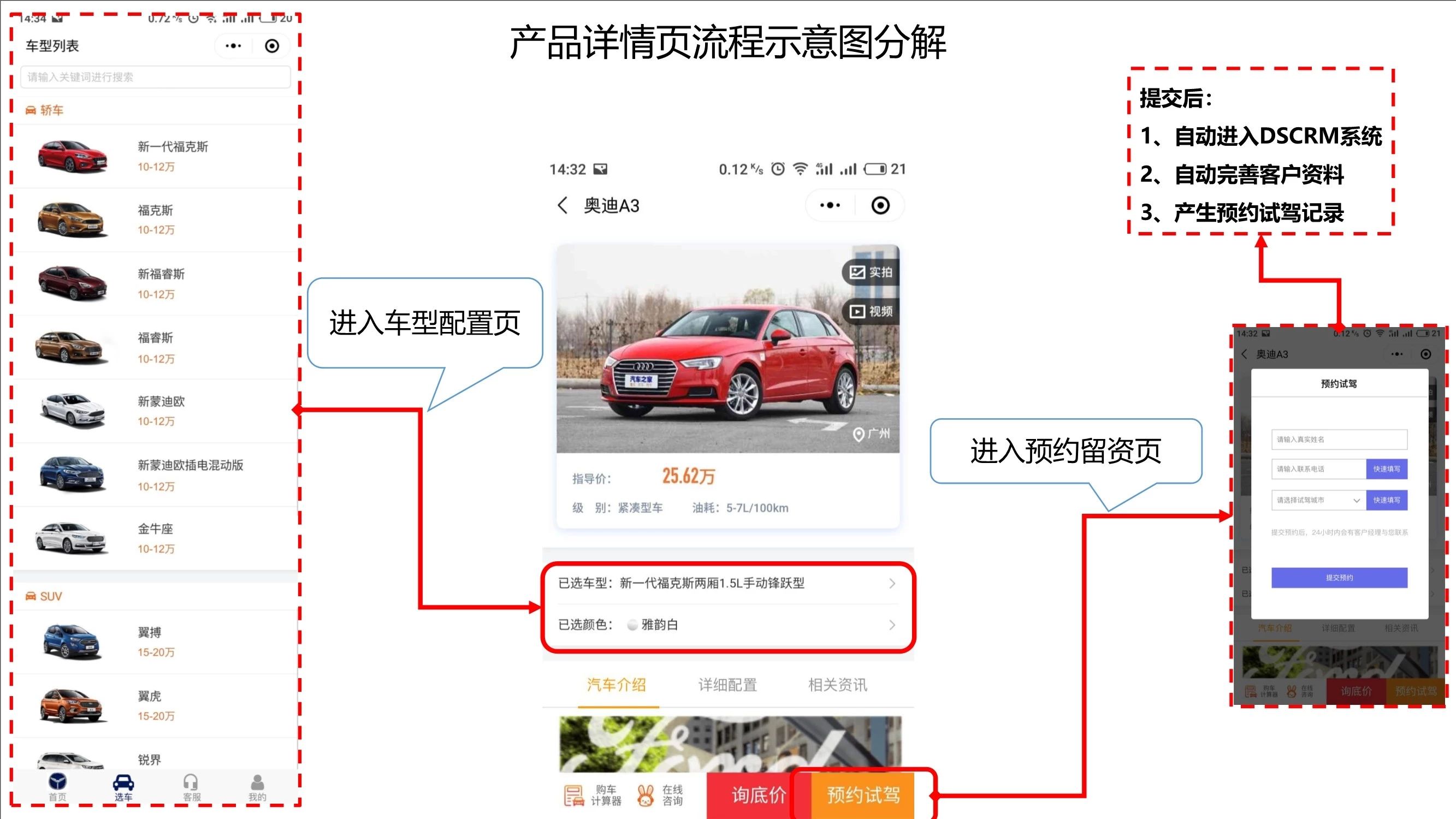 汽车新零售解决方案