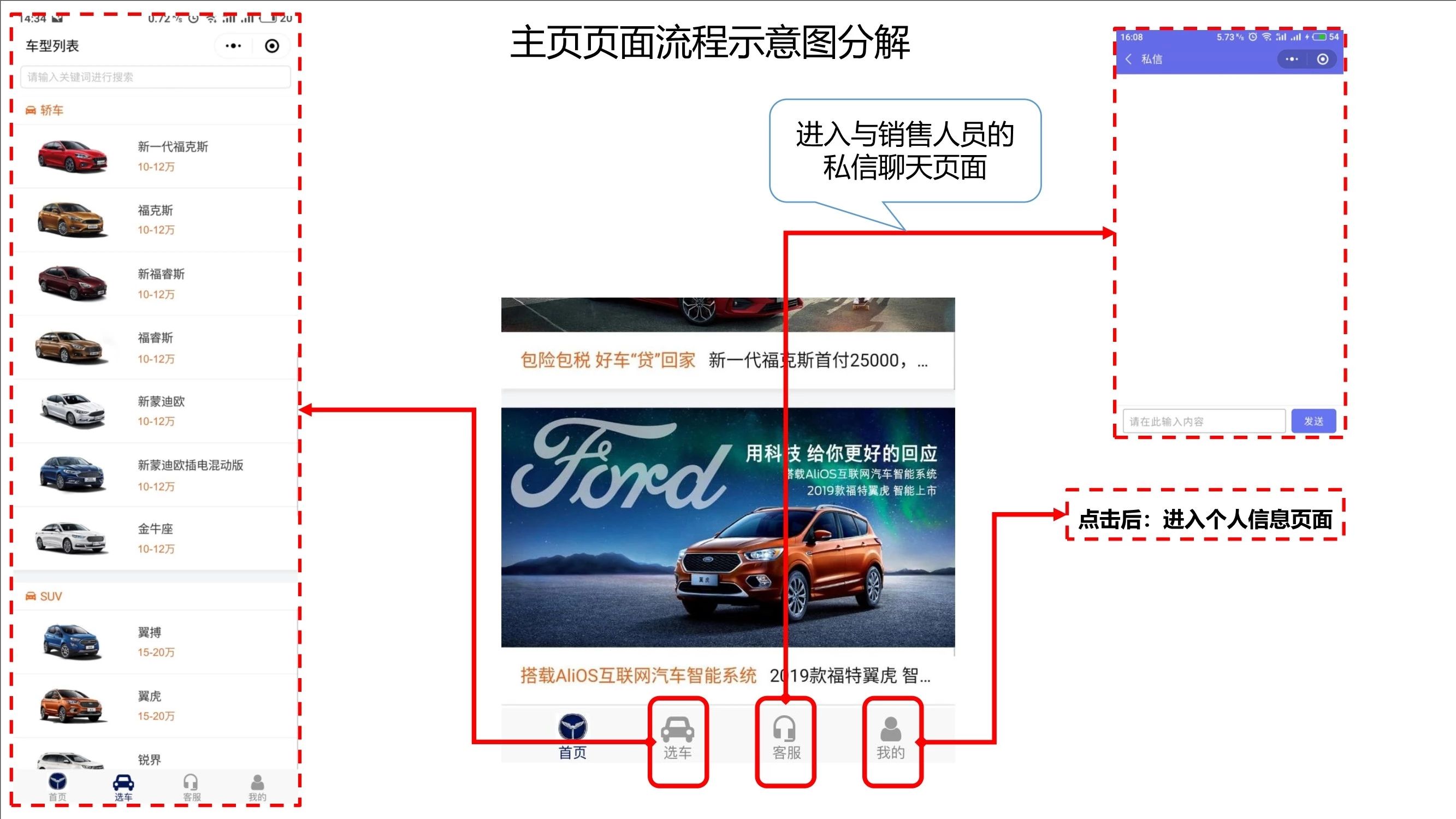 汽车新零售解决方案
