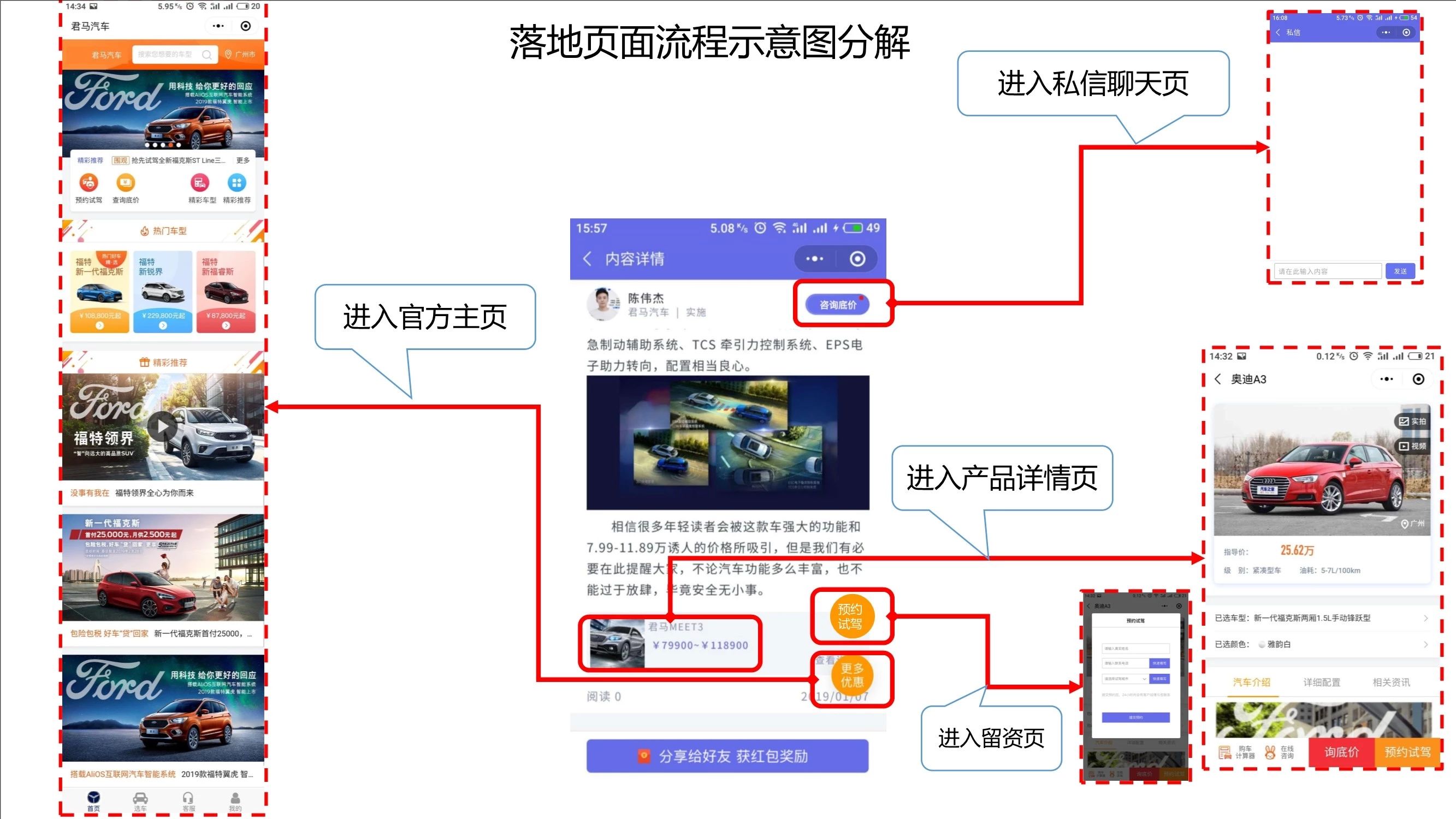 汽车新零售解决方案